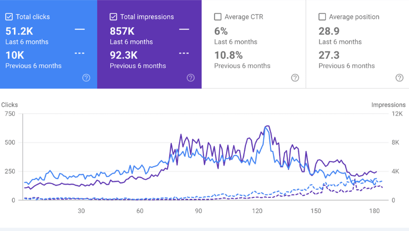 Case study preview
