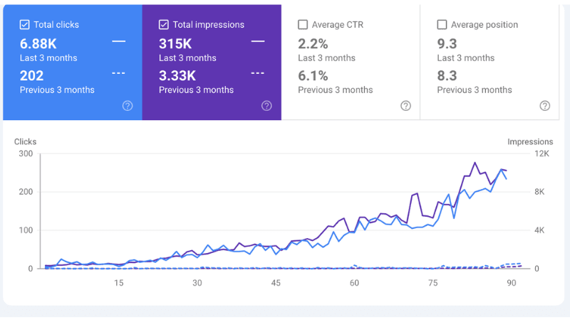 Case study preview